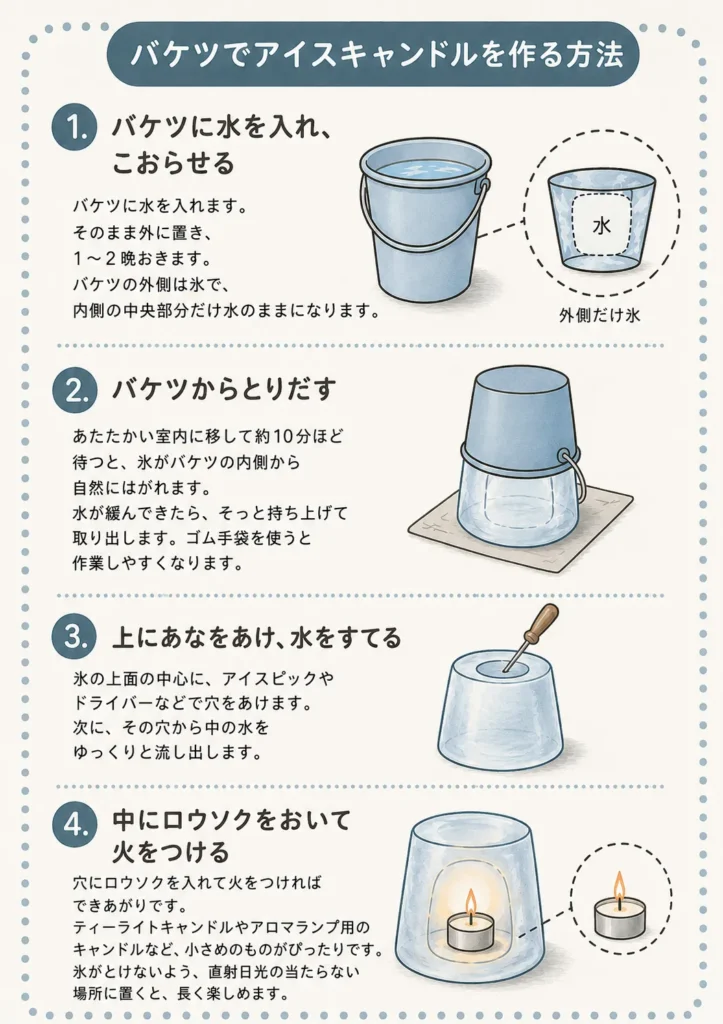 屋外でバケツを使ってアイスキャンドルを作る場合の手順
